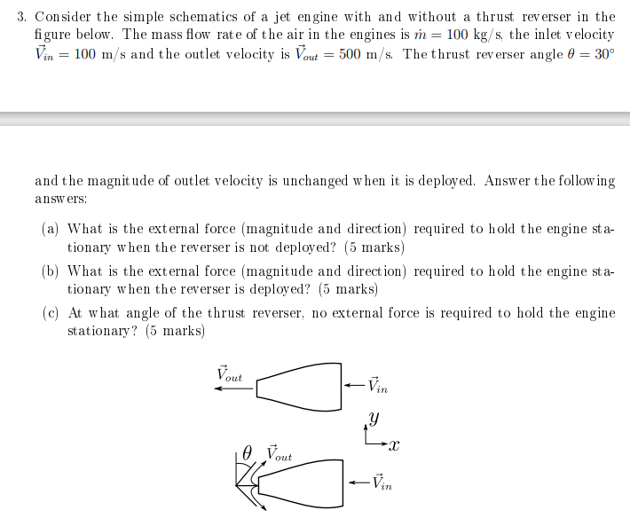 Consider the simple schematics of a jet engine