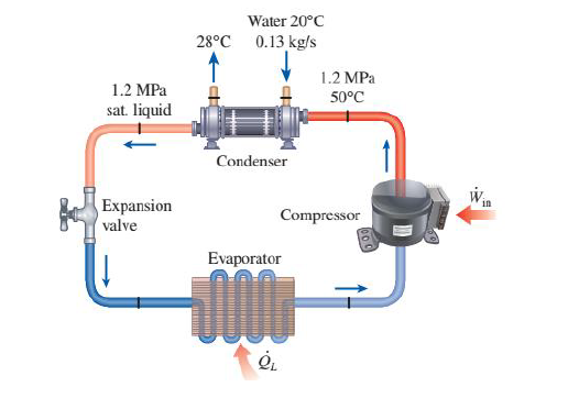 A room is maintained at 2 5 C using a vapor -