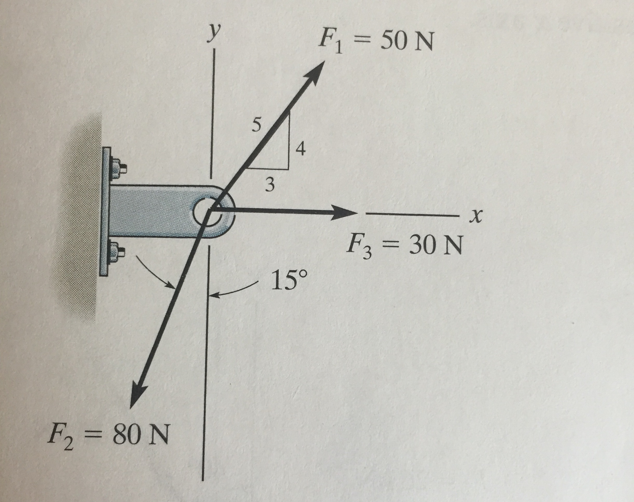 Please explain why for force 2 you use - sin in