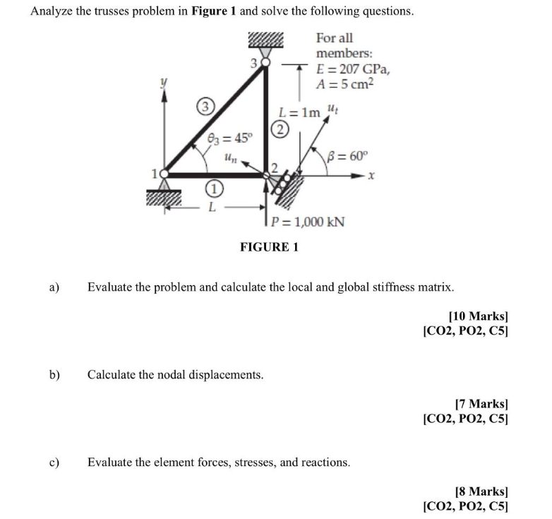 help Analyze the trusses problem in Figure 1 and