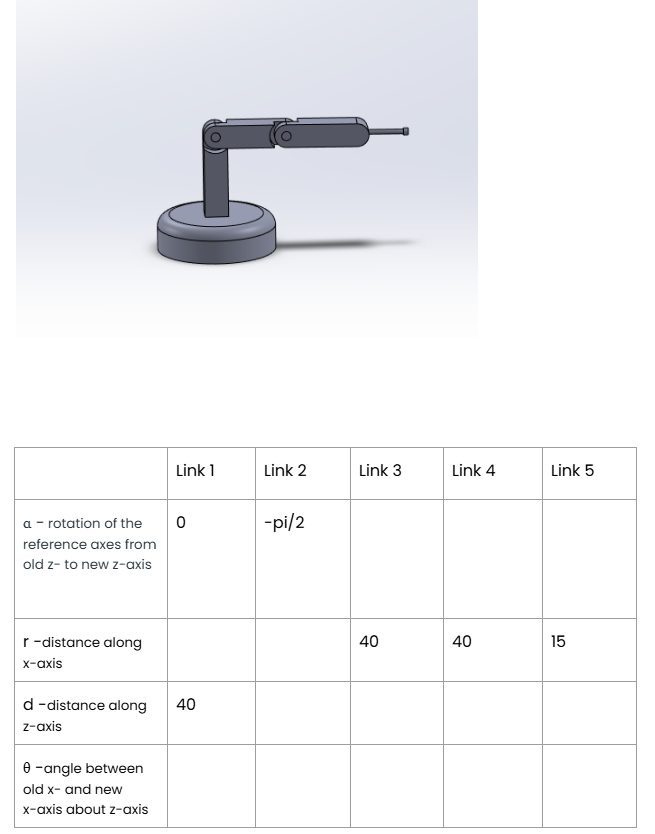 Please help me fill out the table for DH