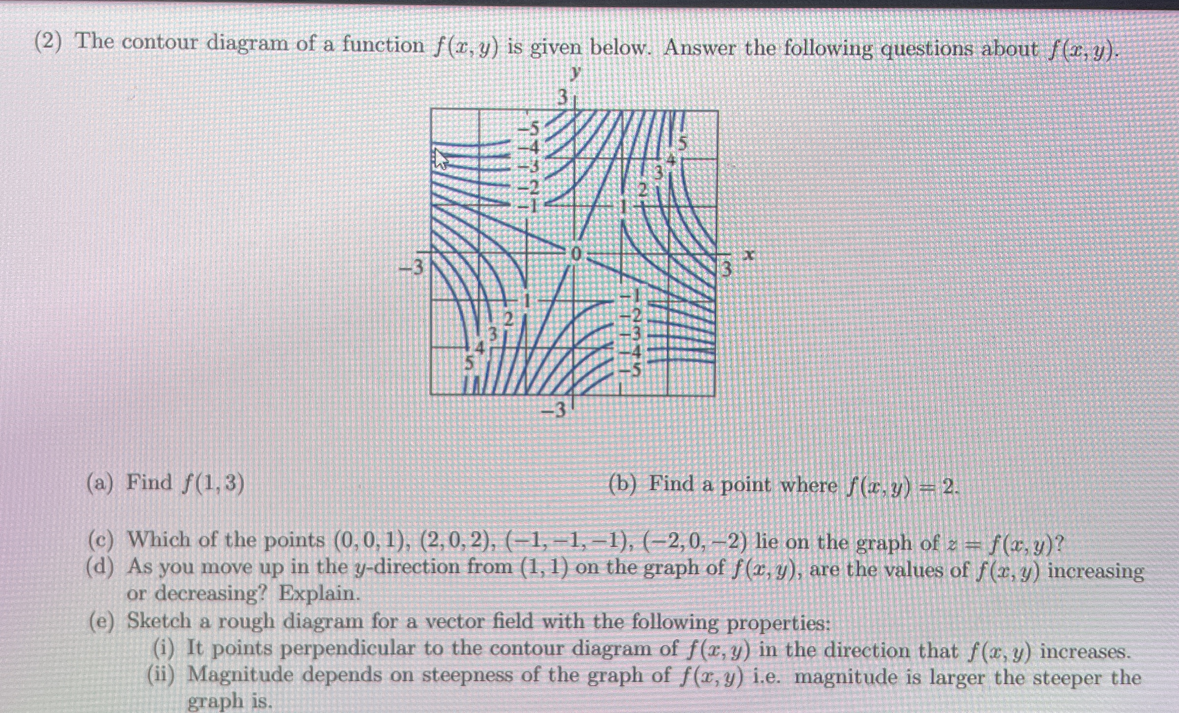 ( 2 ) The contour diagram of a function f ( x , y