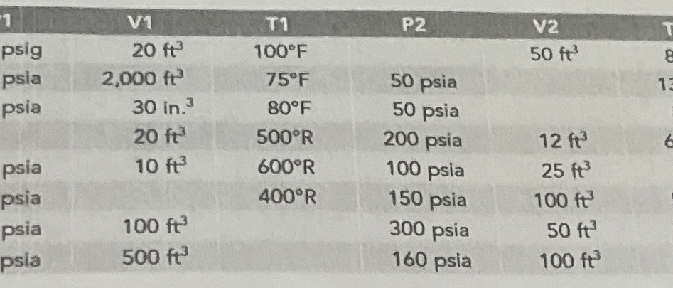 \ table [ [ 1 , V 1 , T 1 , P 2 , v 2 ] , [ psig