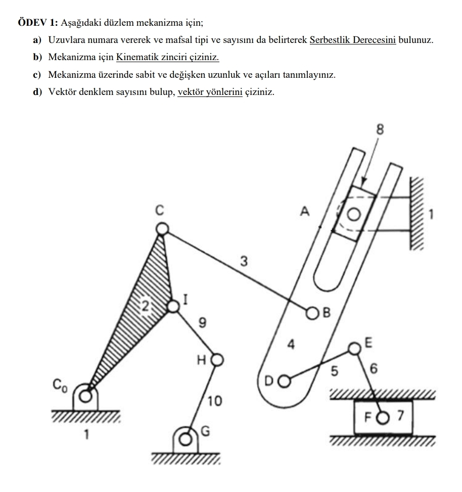 DEV 1 : A a daki d zlem mekanizma i in; a )
