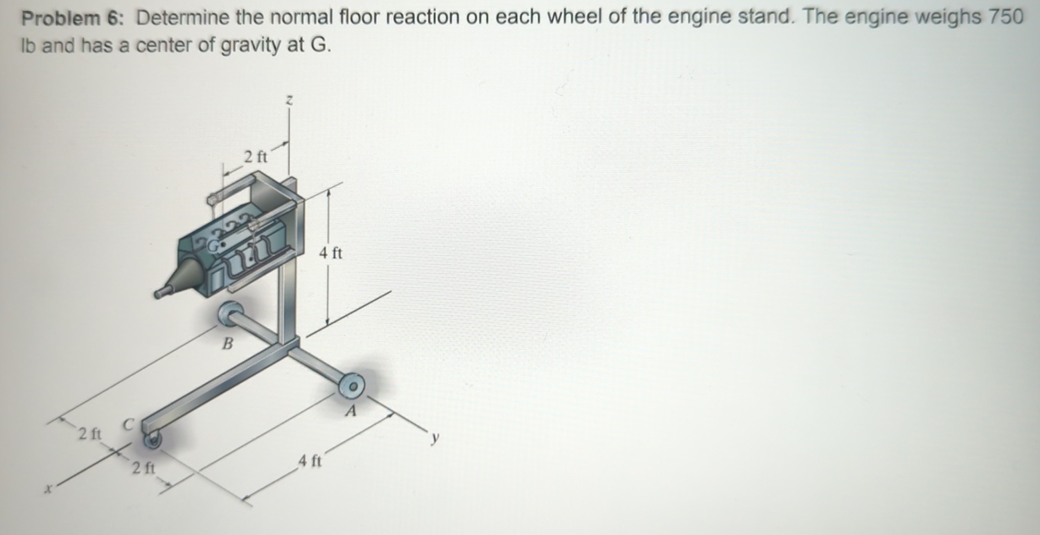 Problem 6 : Determine the normal floor reaction