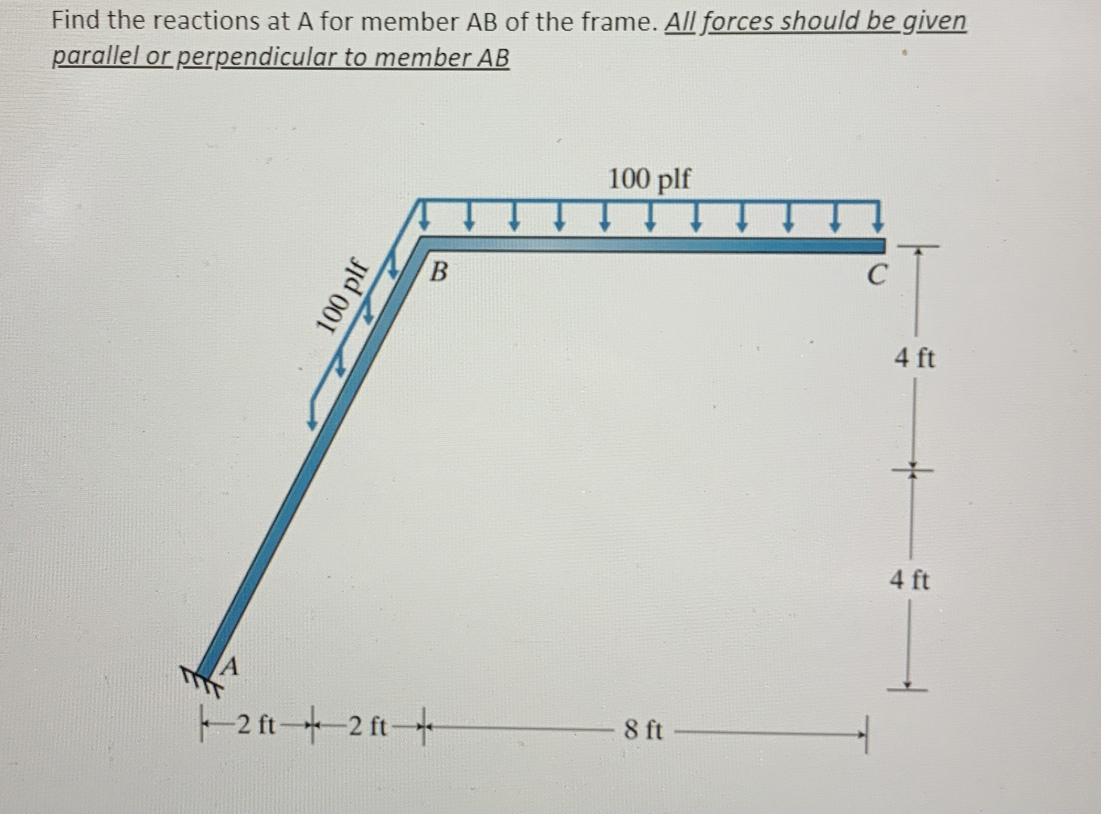 Find the reactions at A for member AB of the