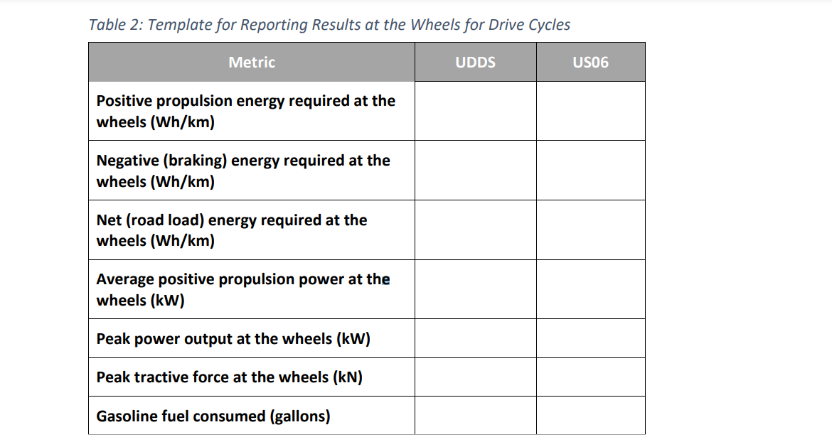 I need help with theoretical equations to find