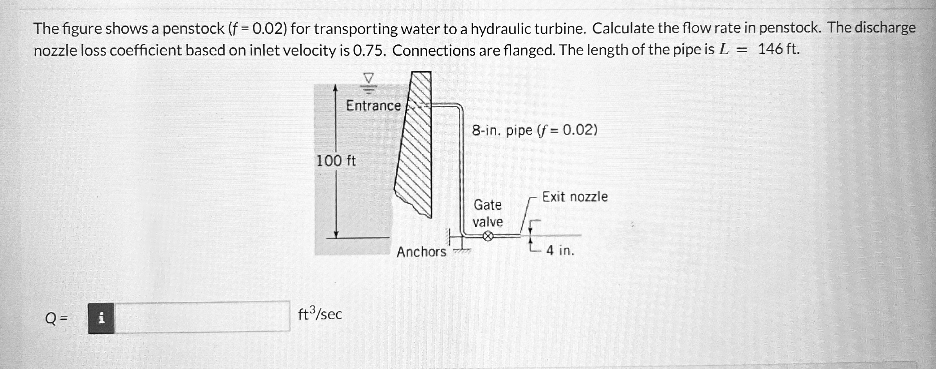 The figure shows a penstock ( f = 0 . 0 2 ) for