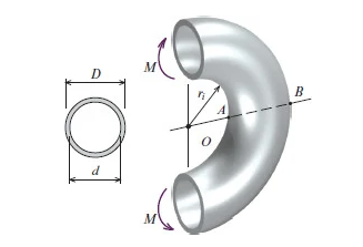 How to calculate the neutral axis in a curved