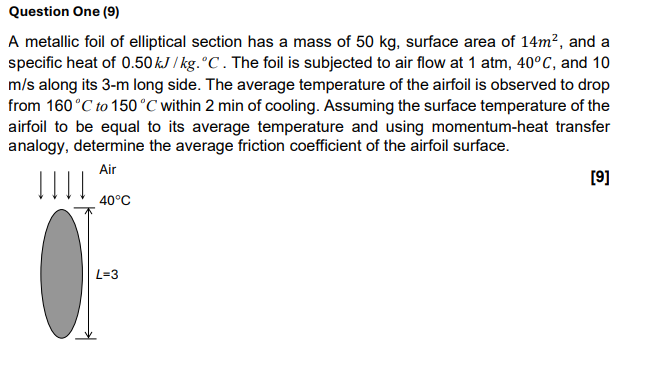 Question One ( 9 ) A metallic foil of elliptical