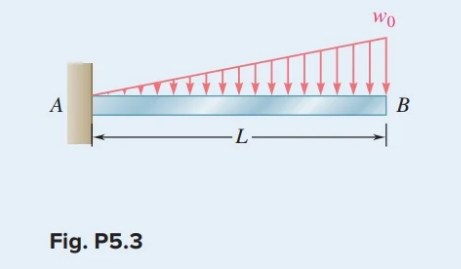 * Please explain step by step * For the beam and