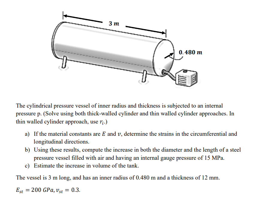 The cylindrical pressure vessel of inner radius