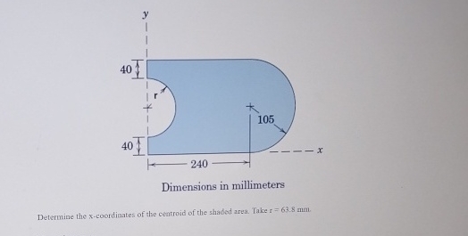 Dimensions in millimeters Determine the x -