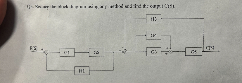 O 2 Redume the hlank dianram using any mathod and