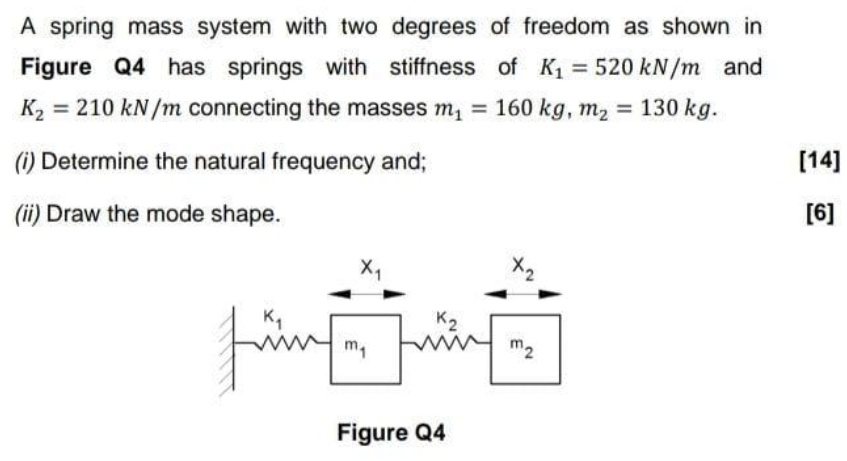 Ignore the values in the diagram, instead use the