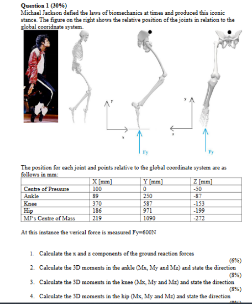 Michael Jackson defied the laws of biomechanics