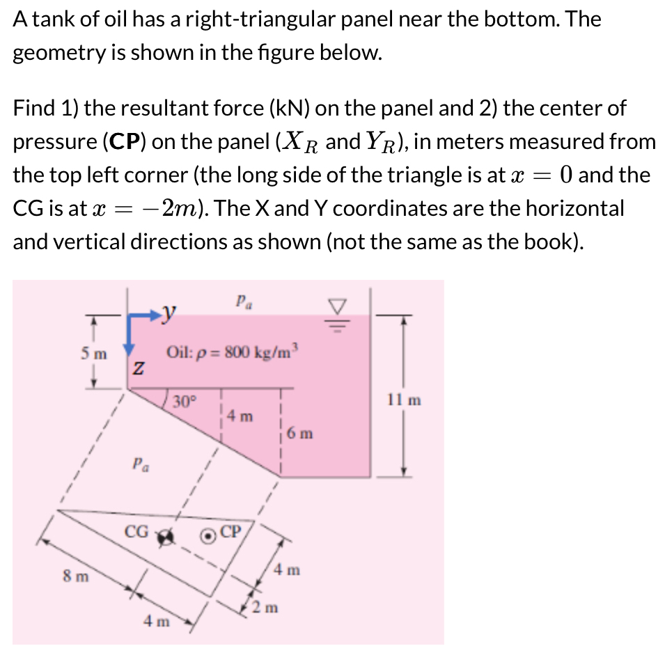 A tank of oil has a right - triangular panel near