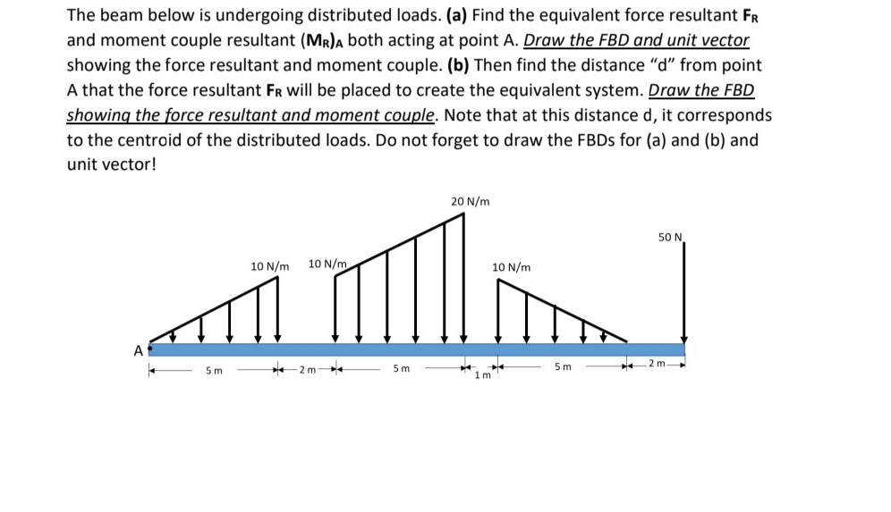 The beam below is undergoing distributed loads. (