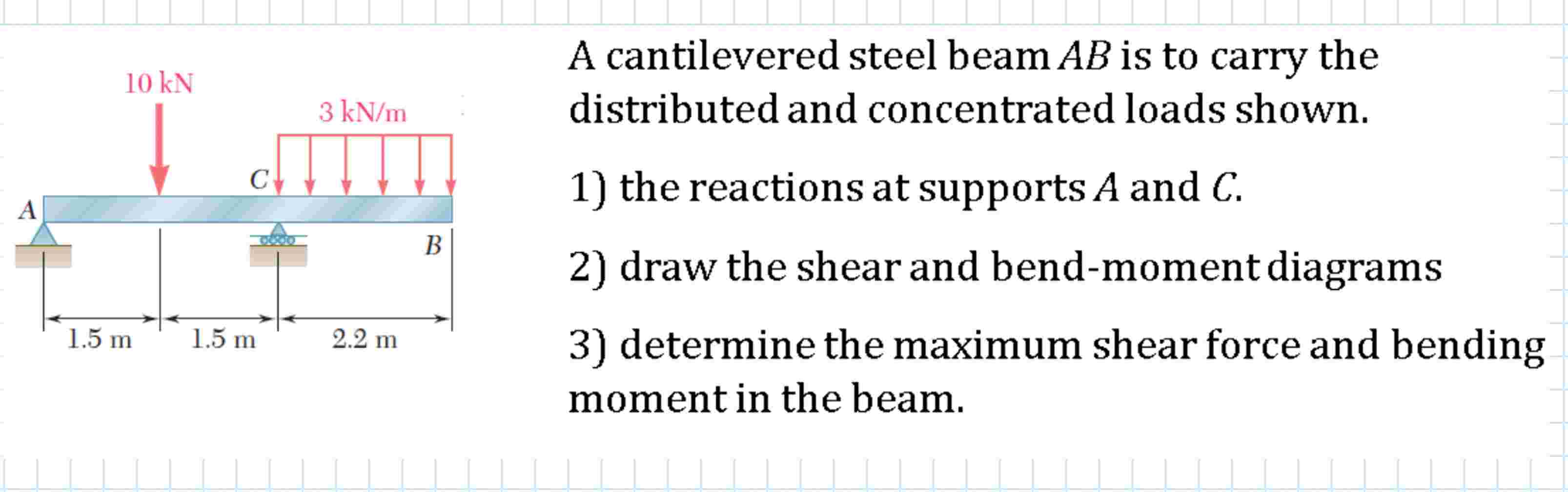 A cantilevered steel beam A B is to carry the