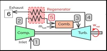 Analyze and solve the following exercise, which