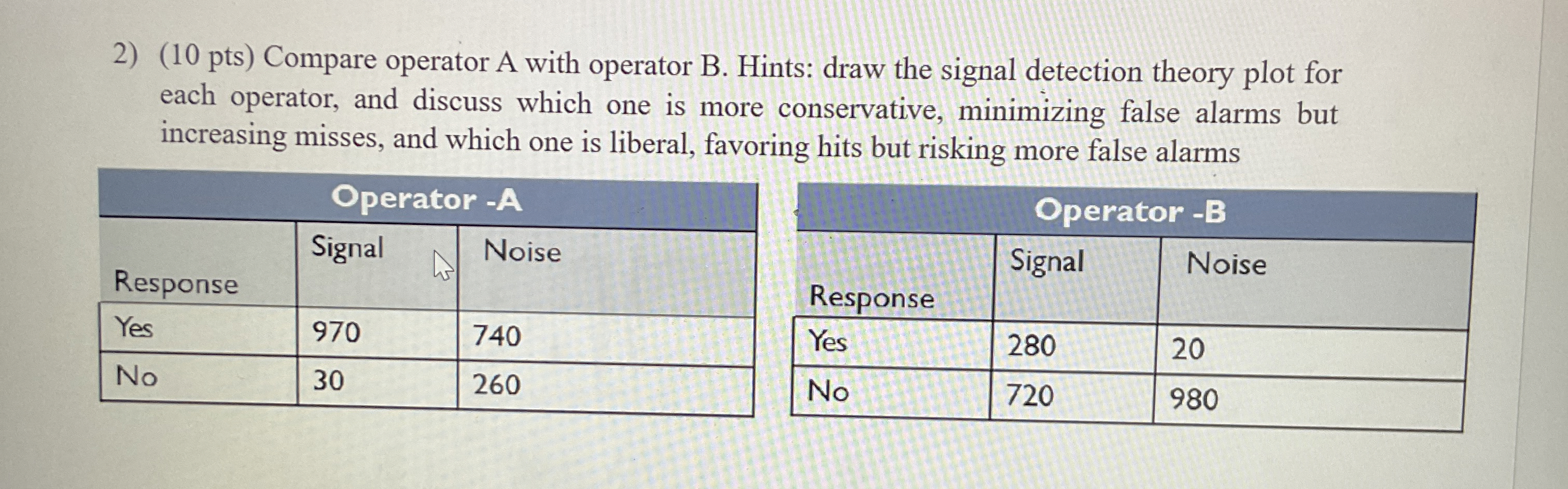 Compare operator A with operator B . Hints: draw
