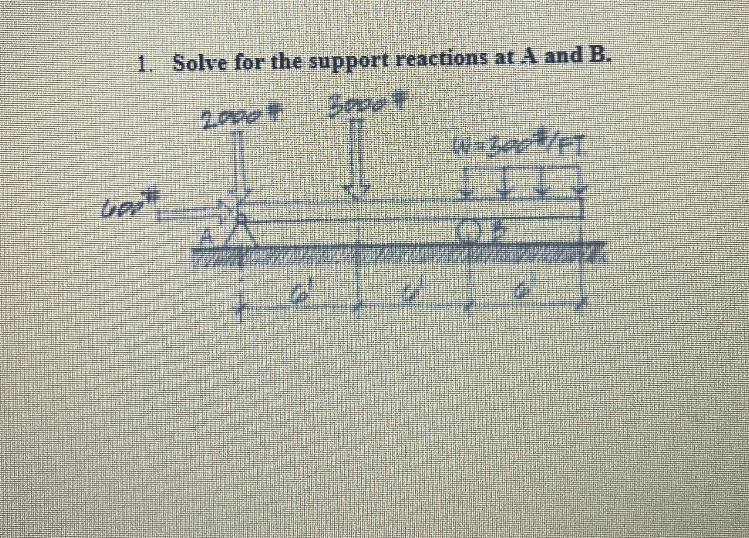 Solve for the reactions at the fixed end, B .
