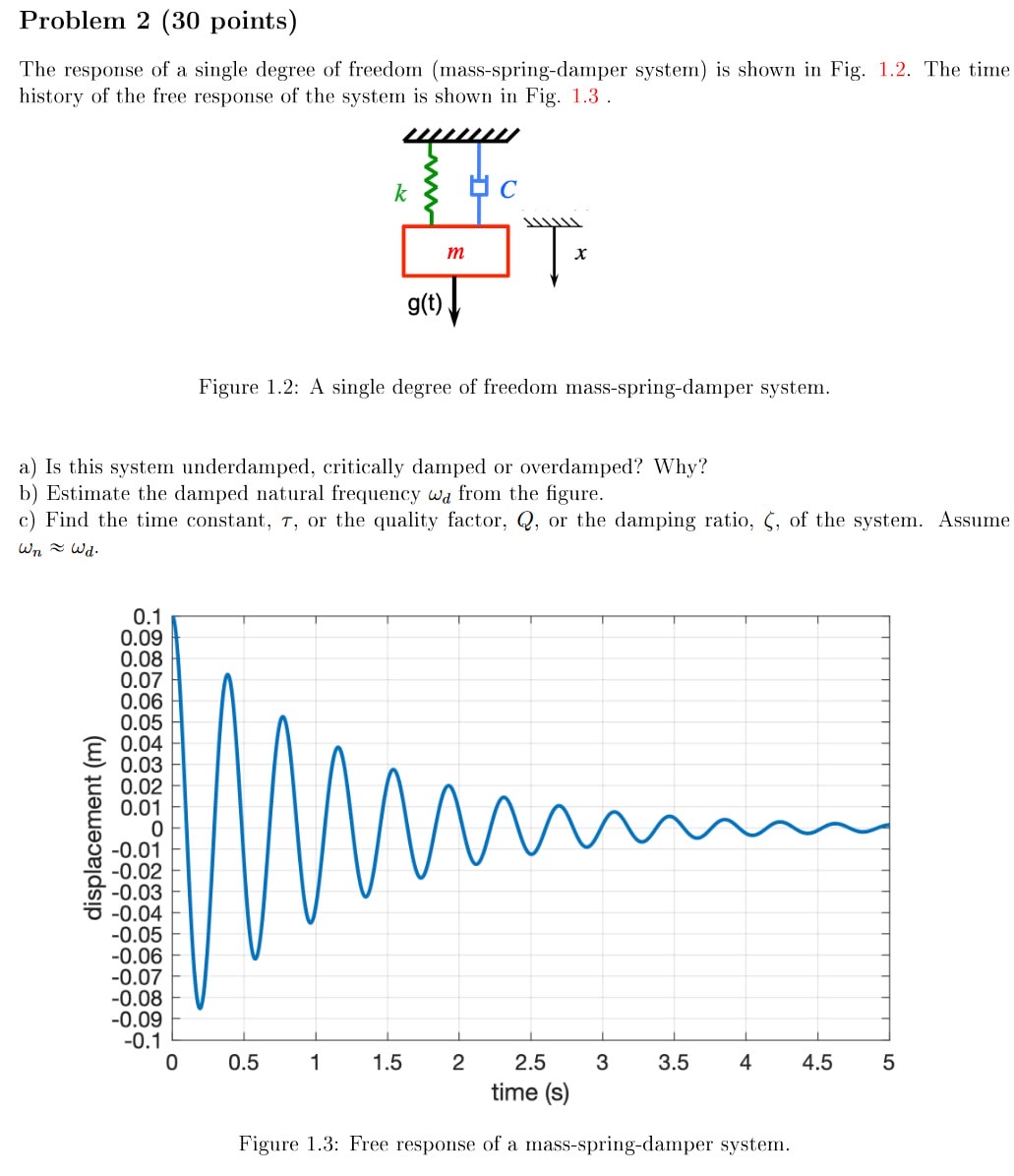 Problem 2 ( 3 0 points ) The response of a single