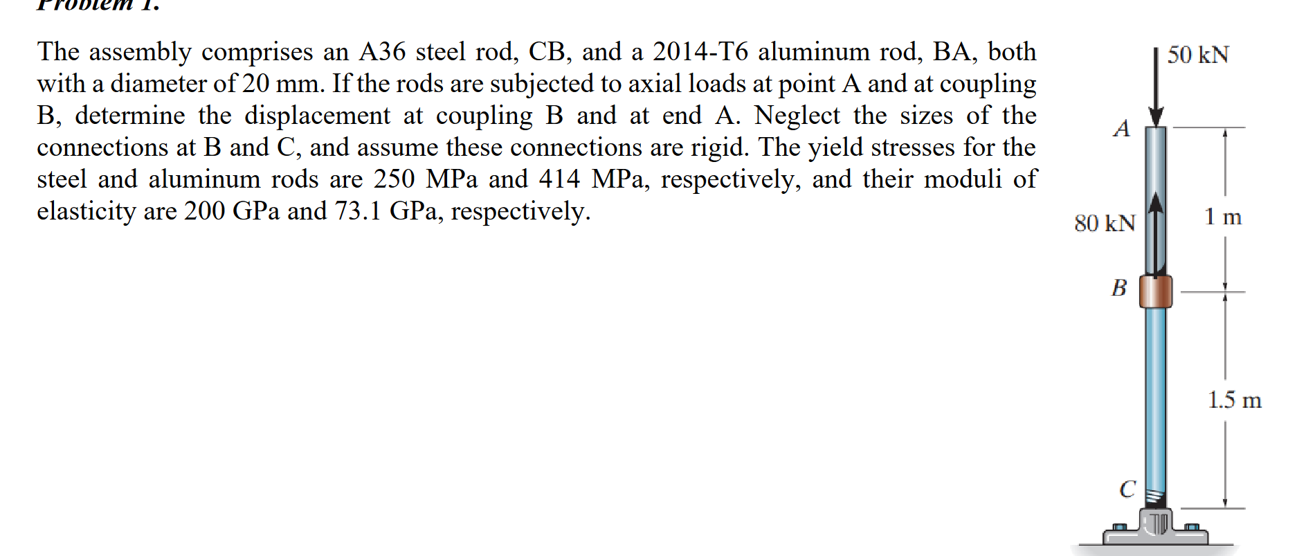 The assembly comprises an A 3 6 steel rod, CB ,
