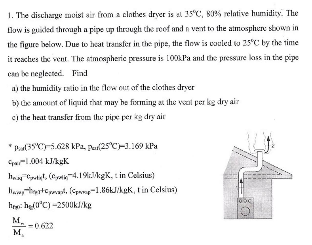 The discharge moist air from a clothes dryer is