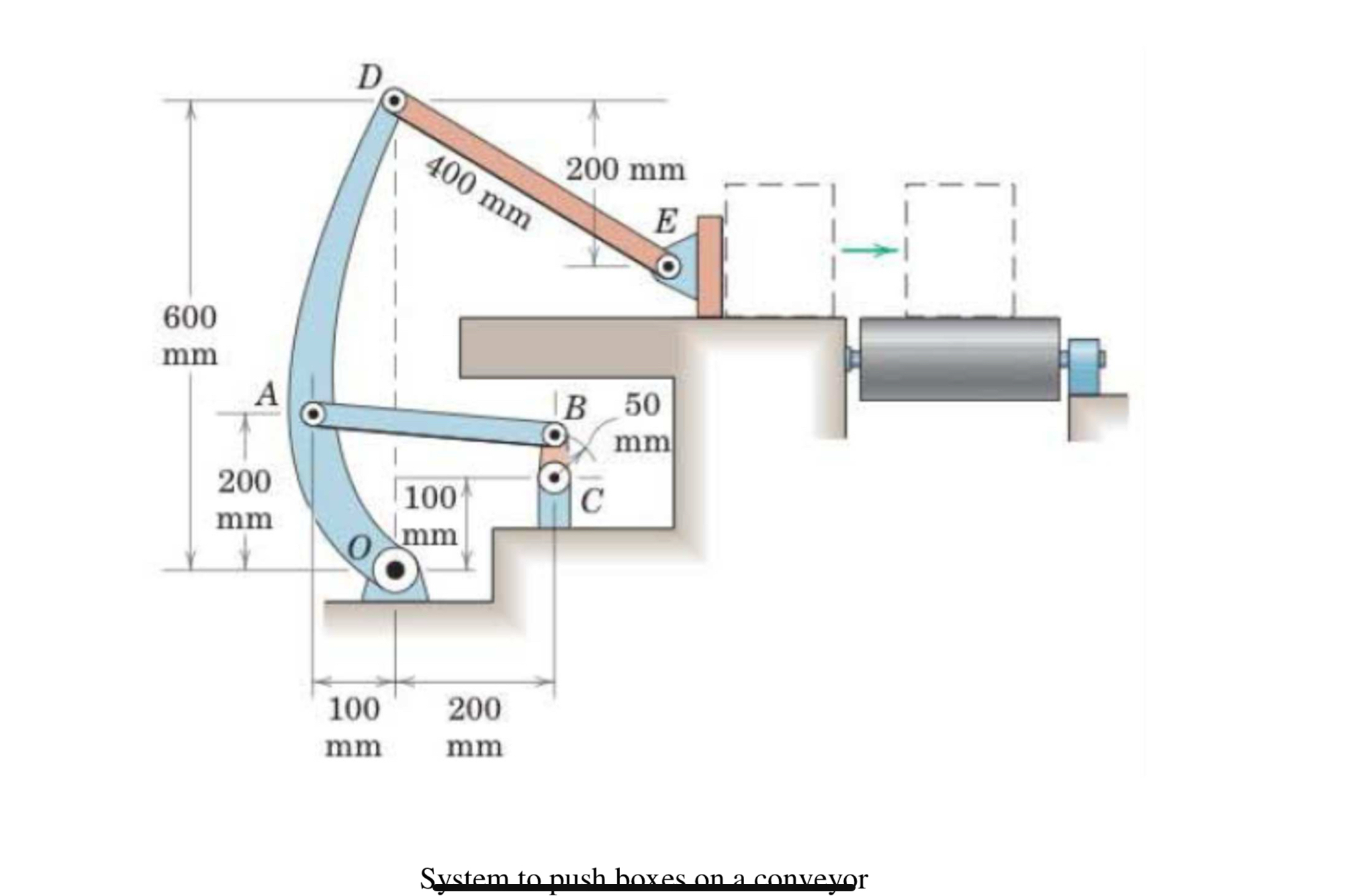 Determine the constraint equations for this
