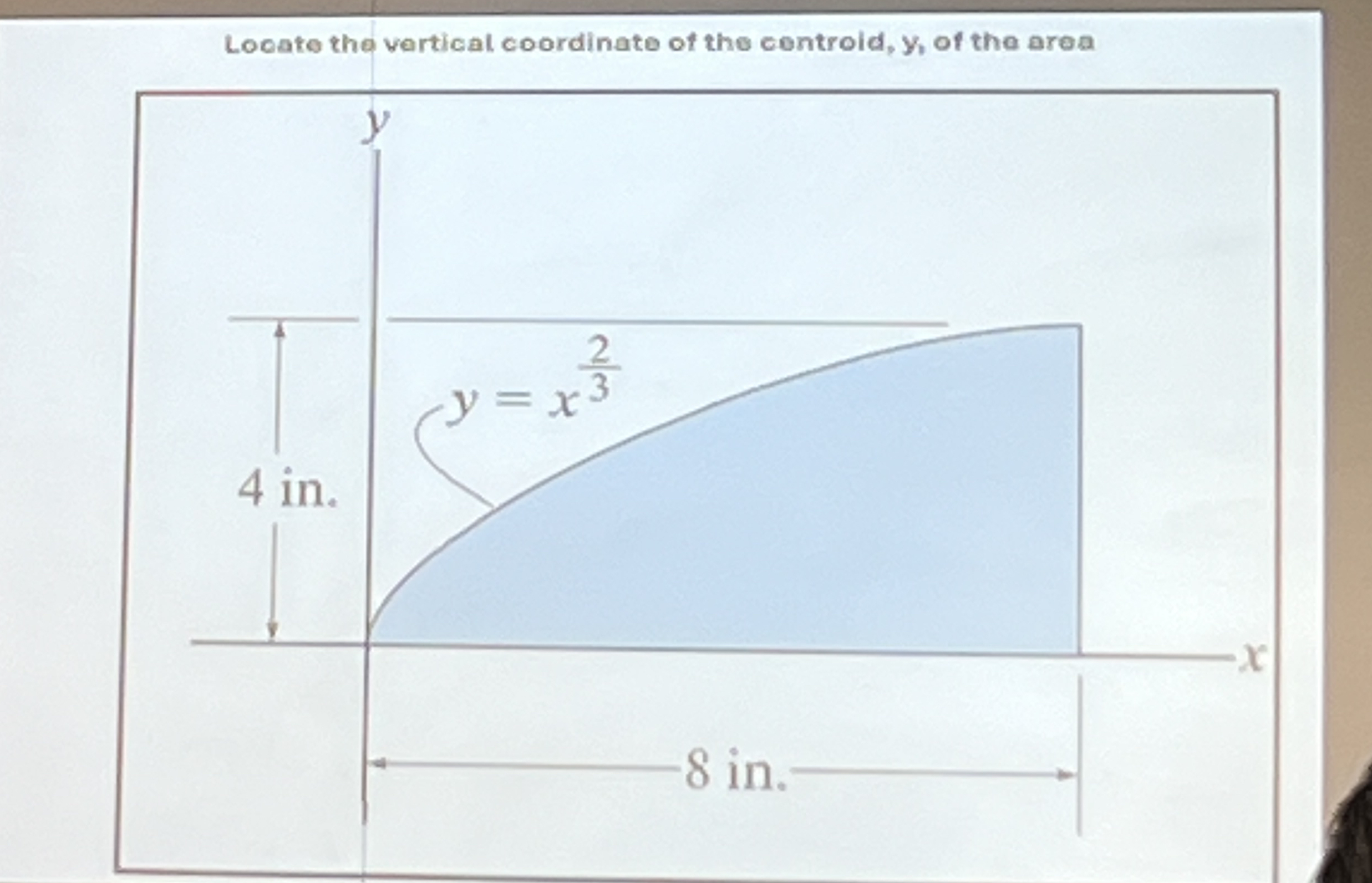Looato the vertical coordinate of the controlat,