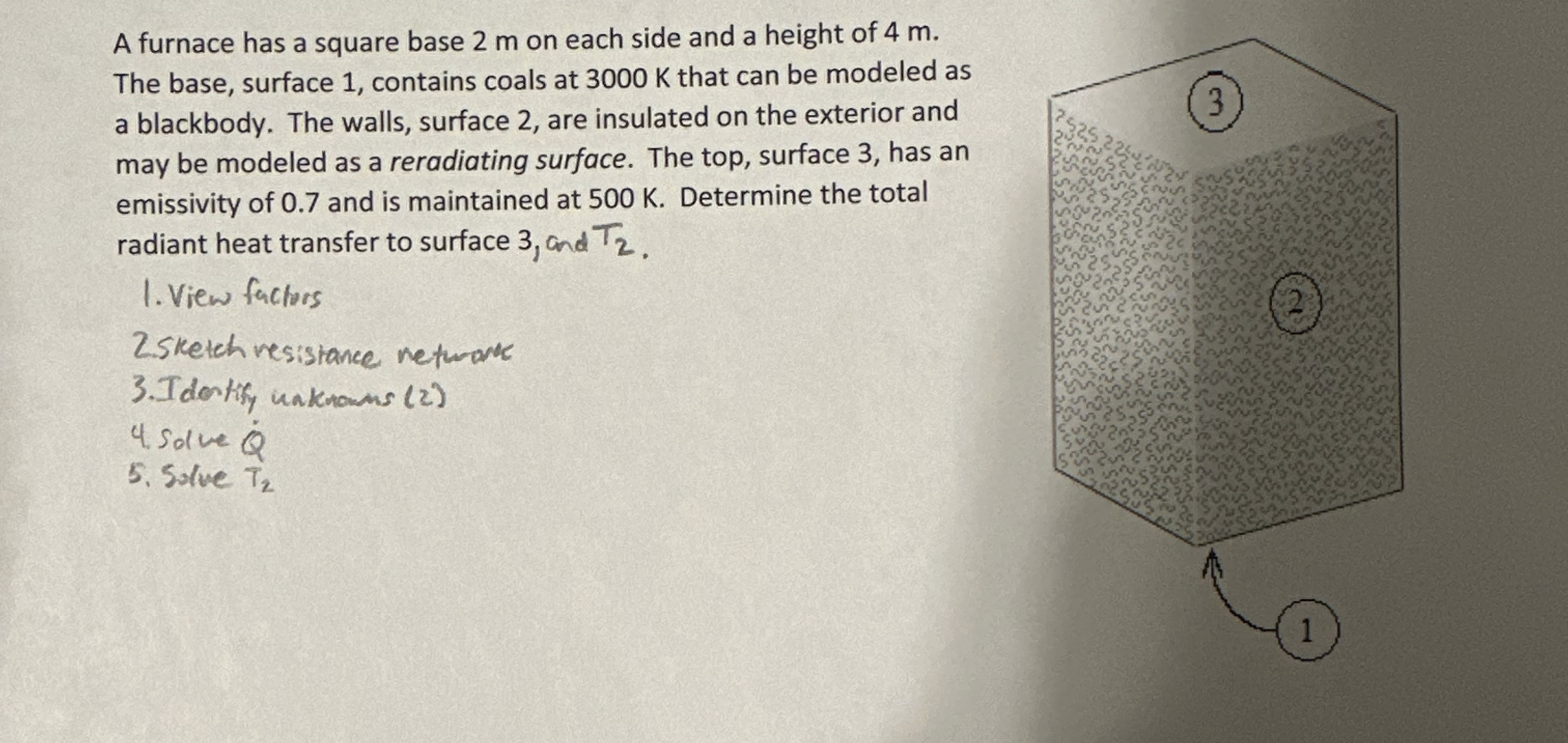 A furnace has a square base 2 m on each side and