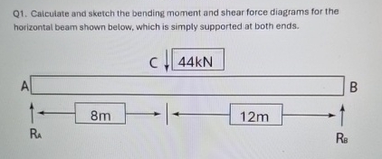 Q 1 . Calculate and sketch the bending moment and