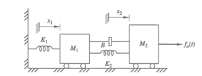 Write the equations of motion of this system