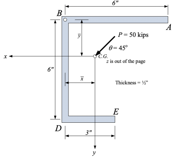 Determine the moments of inertia and product
