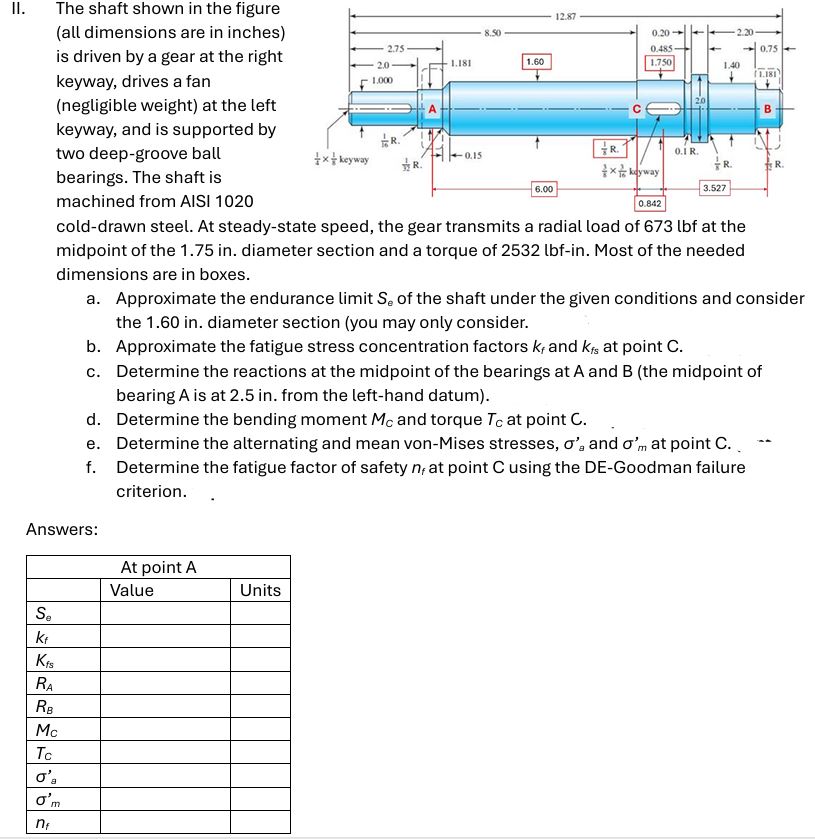 sshaft shown in the figure ( all dimensions are