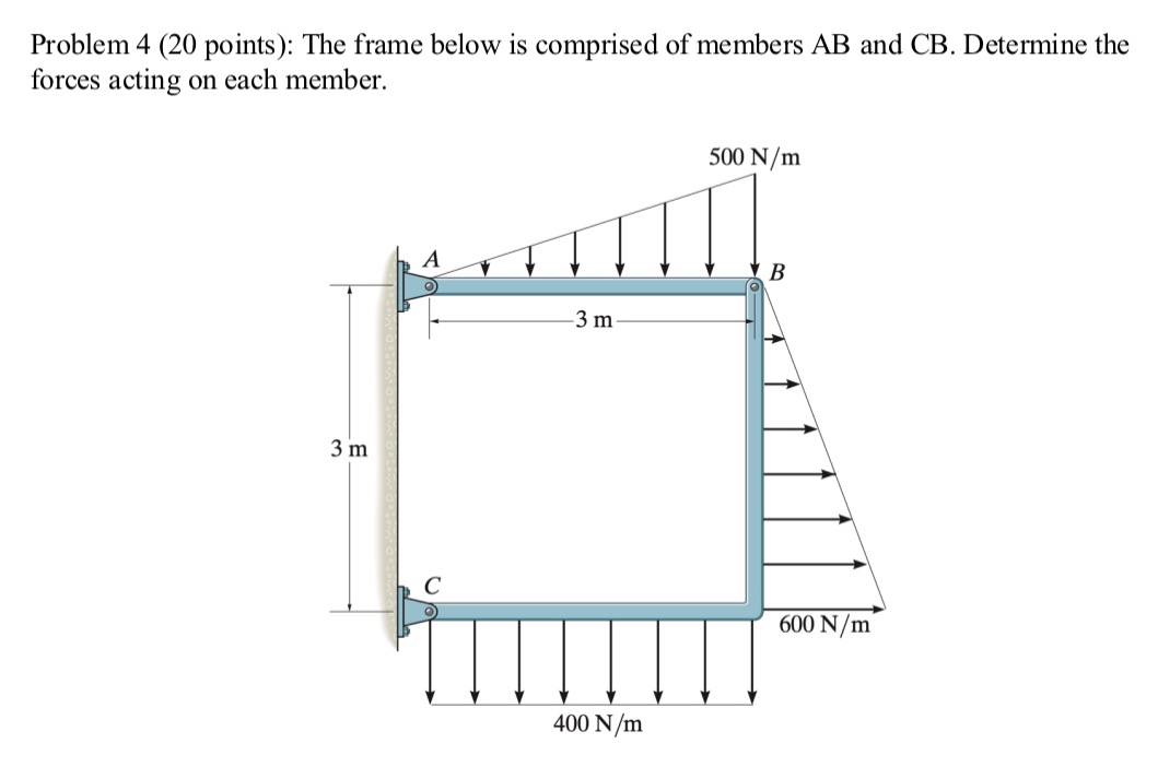 Problem 4 ( 2 0 points ) : The frame below is