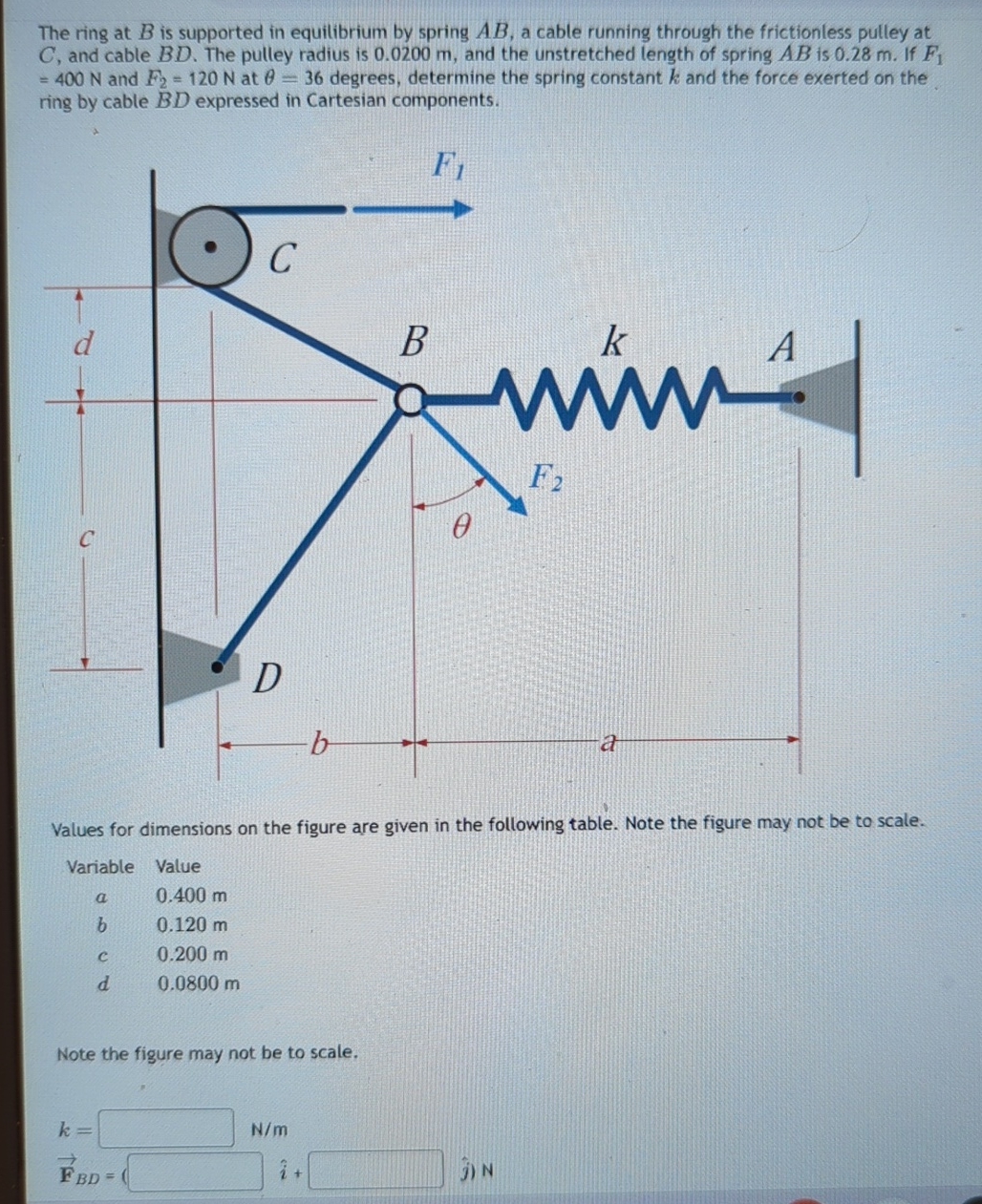 The ring at B is supported in equilibrium by