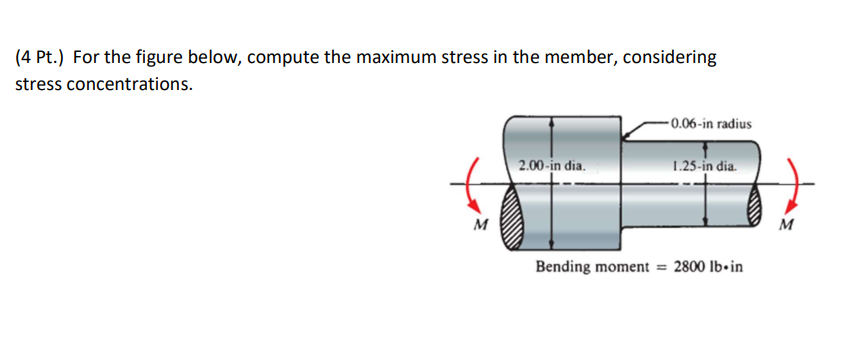 For the figure below, compute the maximum stress