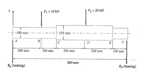 A stepped, solid round shaft is loaded as shown