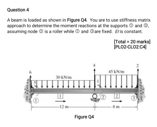 Question 4 A beam is loaded as shown in Figure Q