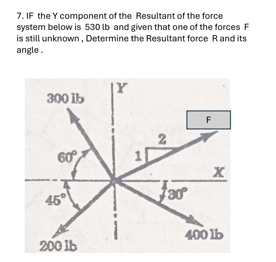 If the Y component of the Resultant of the force