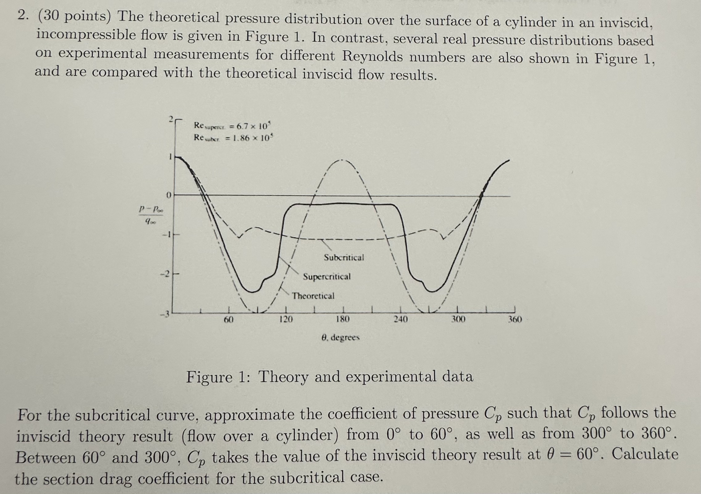 ( 3 0 points ) The theoretical pressure