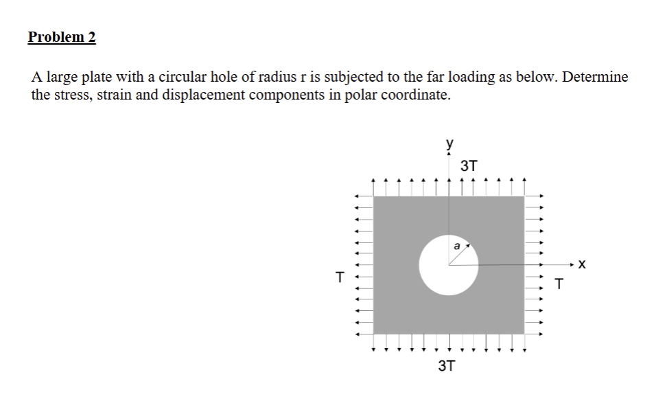 A large plate with a circular hole of radius \ (