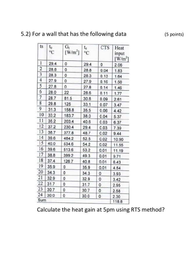 5 . 2 ) For a wall that has the following data (
