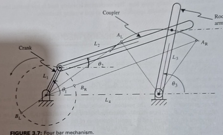 FIGURE 3 . 7 : Four bar mechanism.