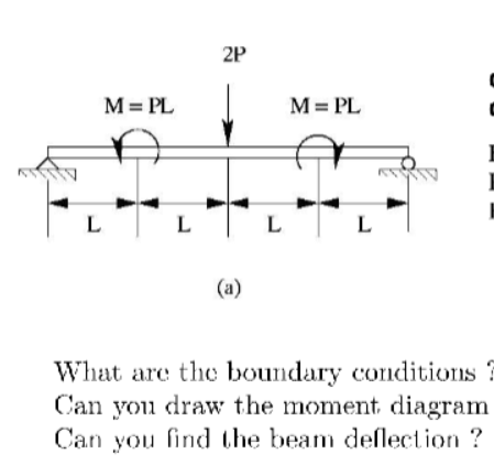 What are the boundary conditions Can you draw the
