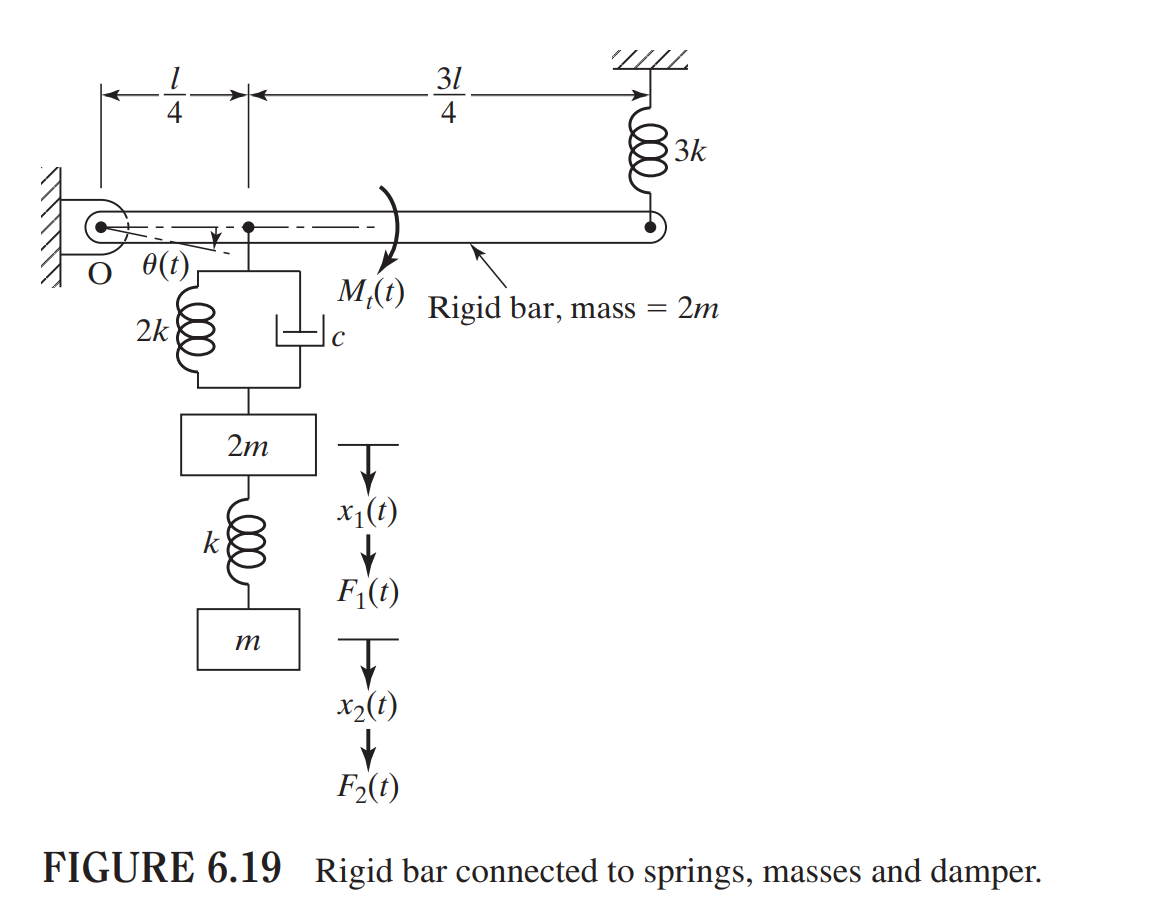 Derive the equations of motion, using Newton's