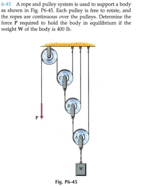 1 . 6 - 4 5 A rope and pulley system is used to