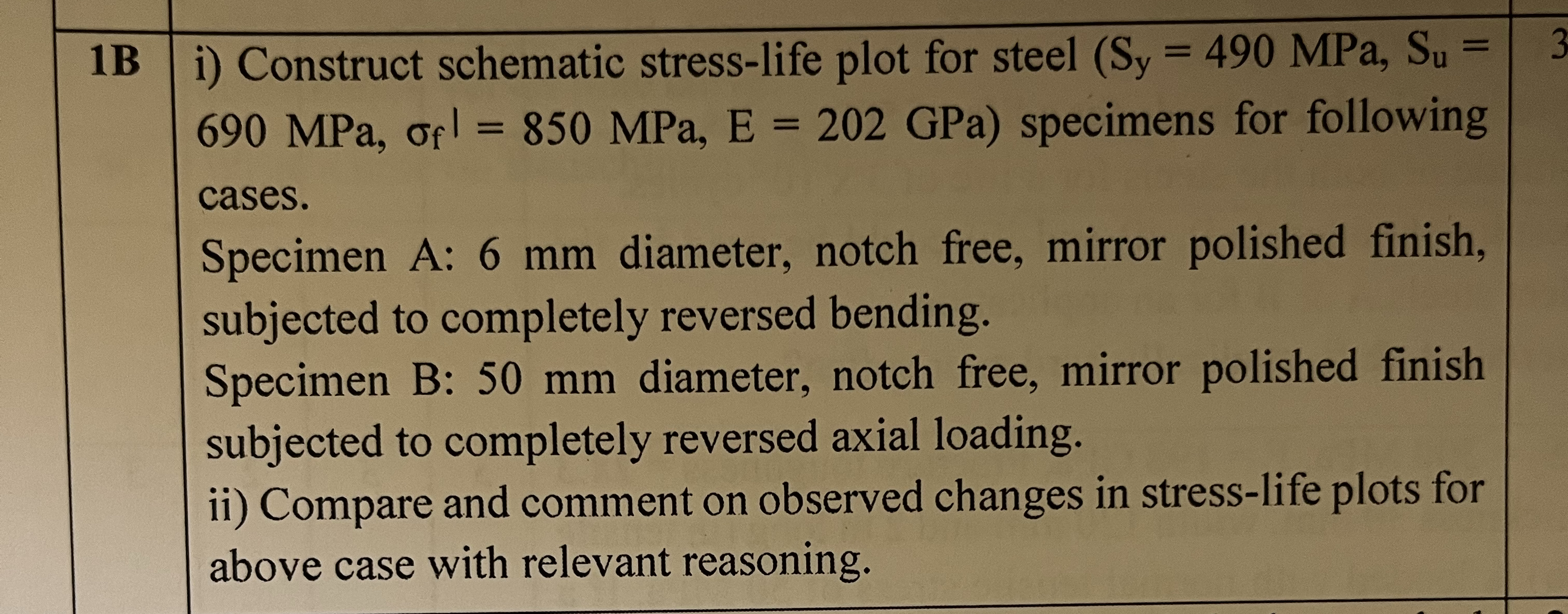 1 1 B i ) Construct schematic stress - life plot